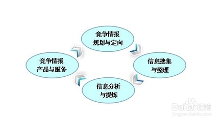 企业竞争情报研究 经济信息咨询视角下的实施路径与策略