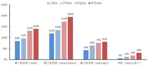 产品市场信息周度精选 二季度GDP增长，经济稳回升